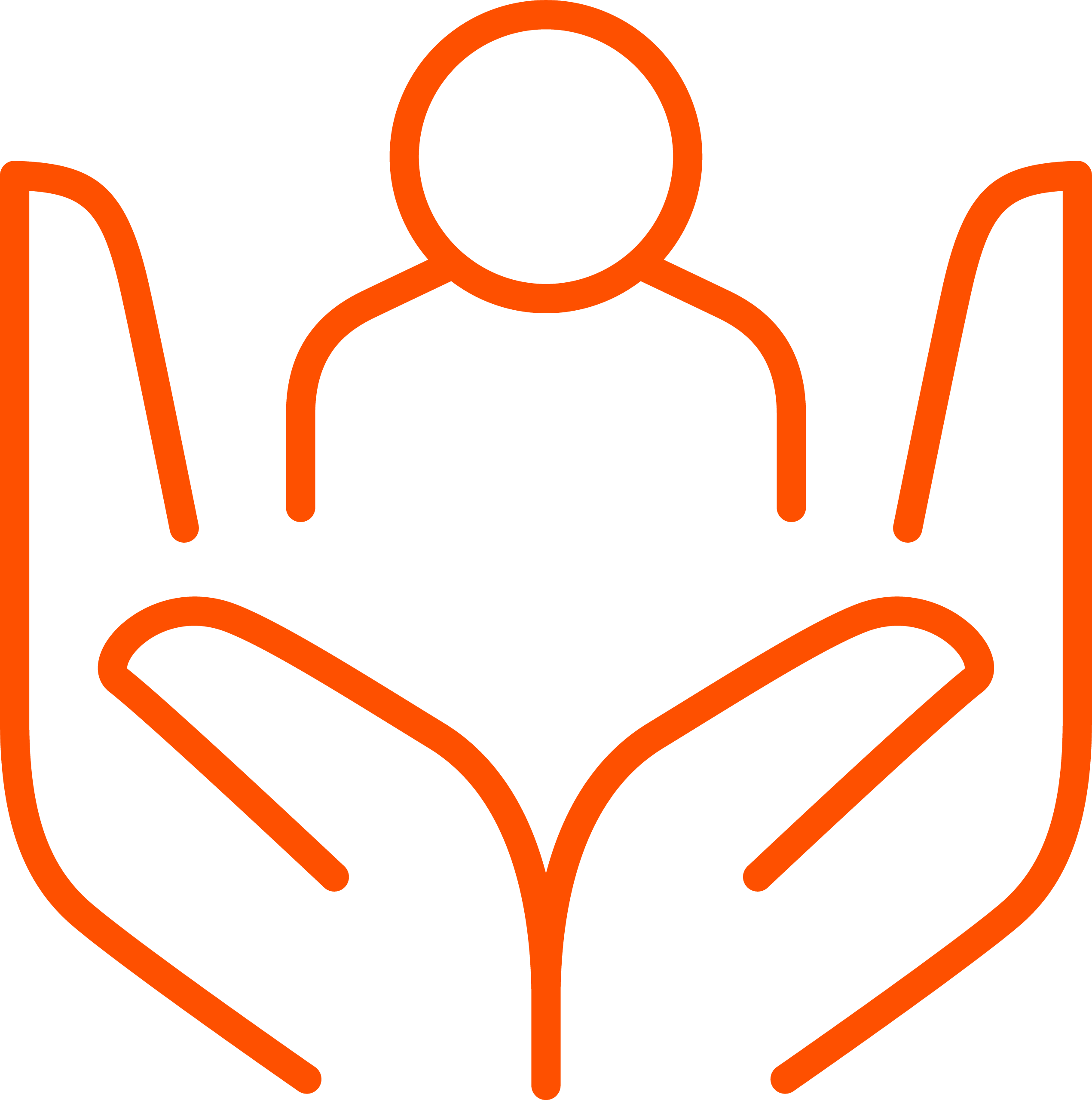Social Development